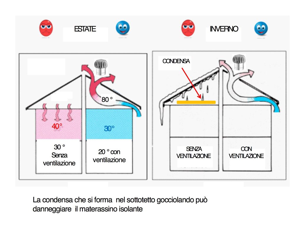 abitazioni estate inverno con aspiratore