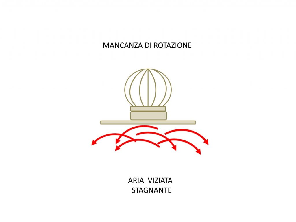 aria viziata stagnante