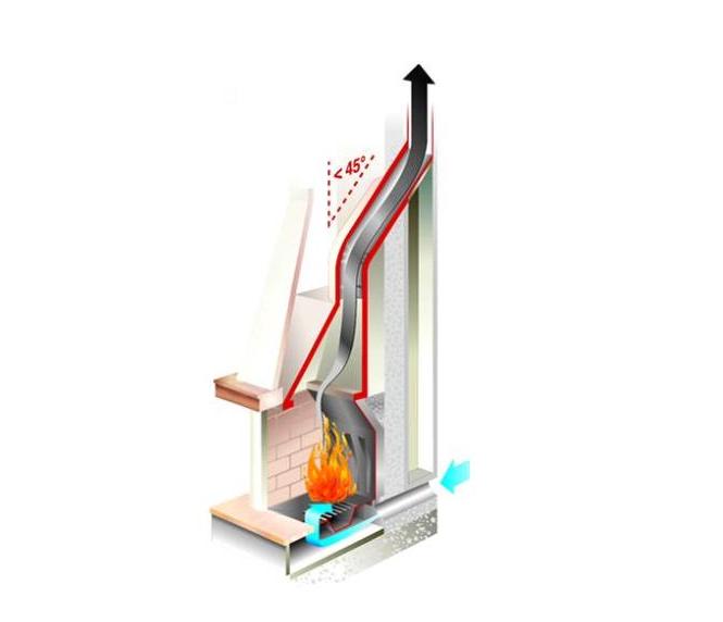 caminetto con prese d'aria dirette