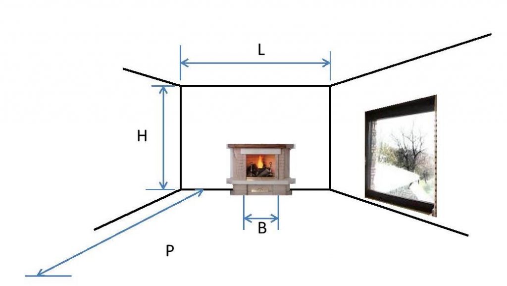 come posizionare il camino in una stanza